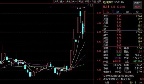 著名投資人衛偉平掛牌轉讓諾思，經緯輝開大漲！