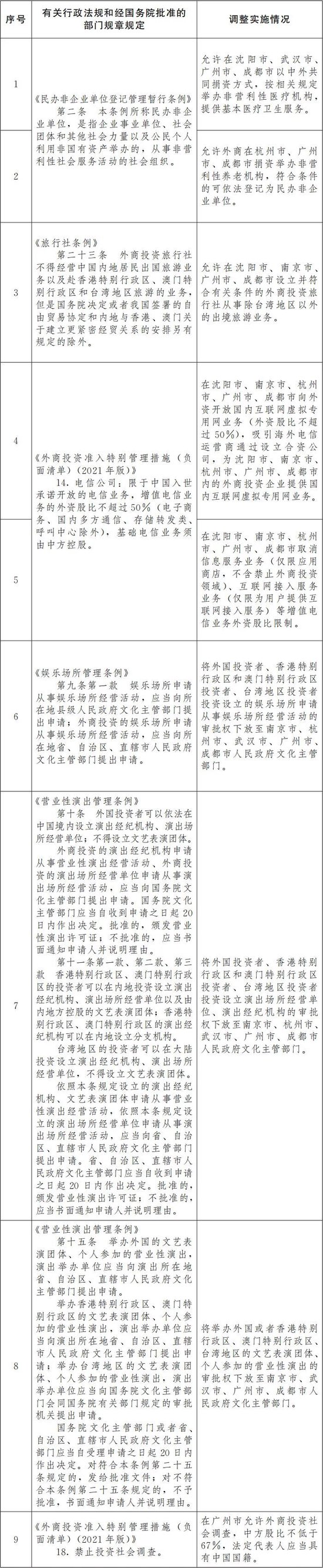 國務院重磅發布！廣州杭州等6大省會集體行動