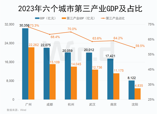國務院重磅發布！廣州杭州等6大省會集體行動