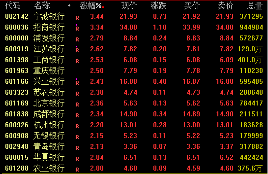千億黃金巨頭突然跳水，什么情況？