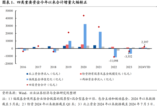 興證策略：今年是增量市場，但并非雨露均沾
