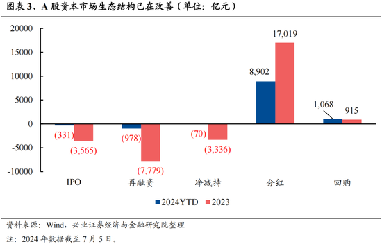 興證策略：今年是增量市場，但并非雨露均沾
