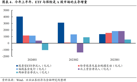興證策略：今年是增量市場，但并非雨露均沾