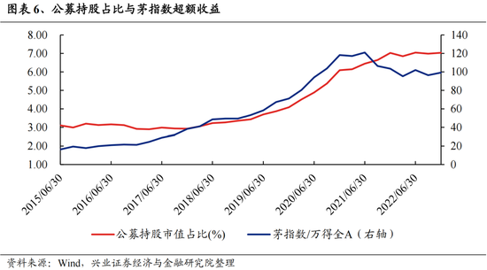 興證策略：今年是增量市場，但并非雨露均沾