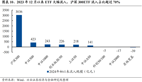 興證策略：今年是增量市場，但并非雨露均沾