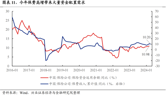 興證策略：今年是增量市場，但并非雨露均沾