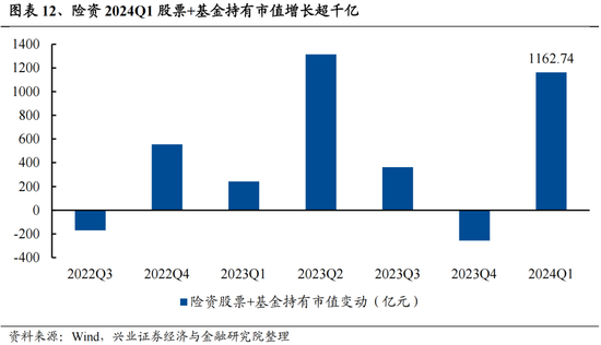 興證策略：今年是增量市場，但并非雨露均沾