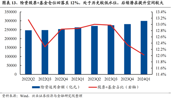 興證策略：今年是增量市場，但并非雨露均沾