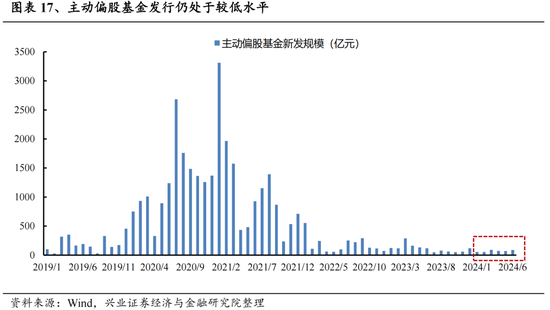 興證策略：今年是增量市場，但并非雨露均沾