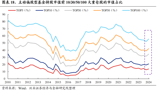 興證策略：今年是增量市場，但并非雨露均沾
