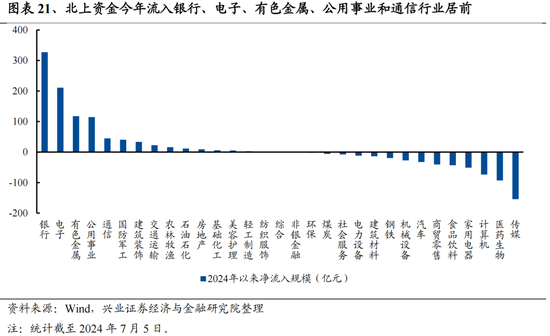 興證策略：今年是增量市場，但并非雨露均沾