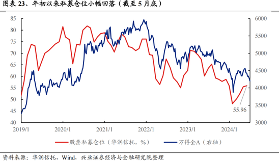 興證策略：今年是增量市場，但并非雨露均沾