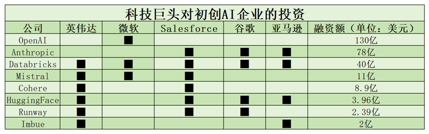 微軟、蘋果相繼放棄OpenAI董事會席位，反壟斷圍剿下的“貓鼠”游戲正在上演
