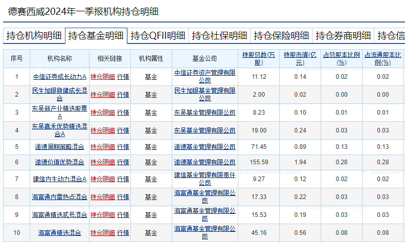 蘿卜快跑持續火爆，有概念股周漲幅近70%！基金提前布局這些個股