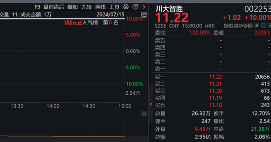 四大行齊創(chuàng)歷史新高，A股卻再度縮量，市場風格會改變嗎？