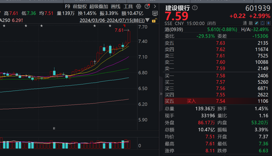 四大行齊創(chuàng)歷史新高，A股卻再度縮量，市場風格會改變嗎？