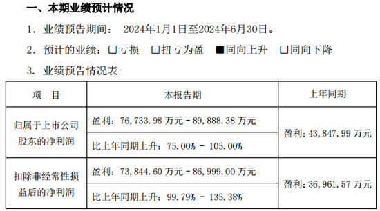 近290億龍頭欣旺達，突放大招！