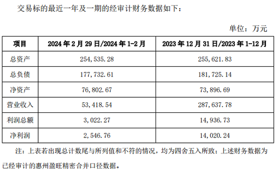 近290億龍頭欣旺達，突放大招！