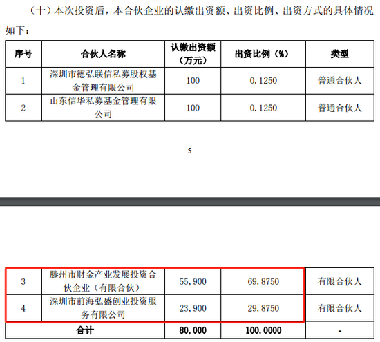 近290億龍頭欣旺達，突放大招！
