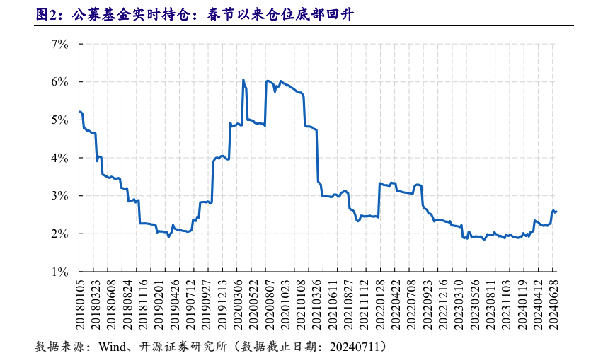 復蘇預期高漲！公募基金果鏈倉位持續回升 港股蘋果概念股走強