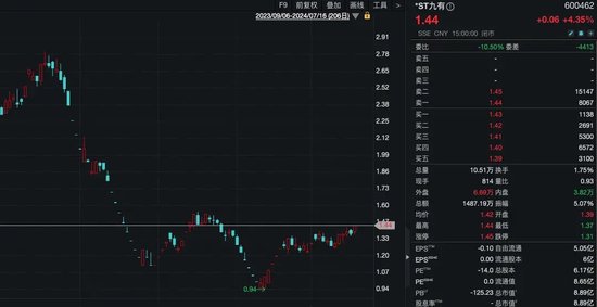 29歲，斥資8355萬元，成為上市公司實控人！