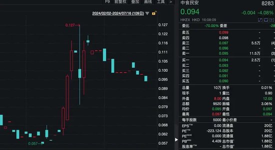 29歲，斥資8355萬元，成為上市公司實控人！