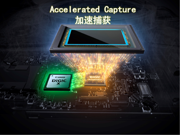 佳能發布新一代全畫幅專微相機EOS R5 Mark II