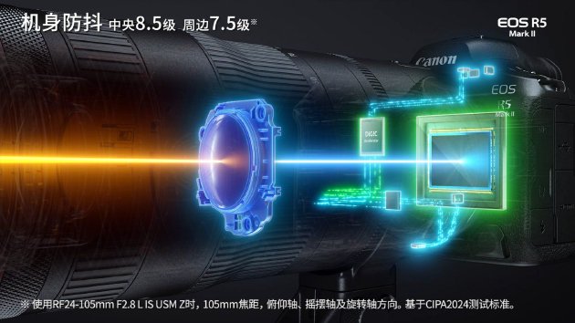 佳能發布新一代全畫幅專微相機EOS R5 Mark II