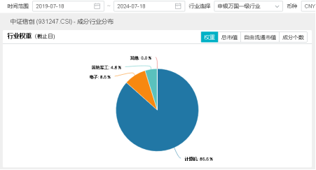 算力！還是算力！中科曙光漲超5%，信創(chuàng)ETF基金（562030）盤中暴拉3%，機(jī)構(gòu)：算力國(guó)產(chǎn)化或是科技自強(qiáng)主線！