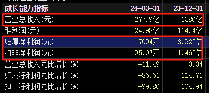 宣布了！這兩家A股擬退市