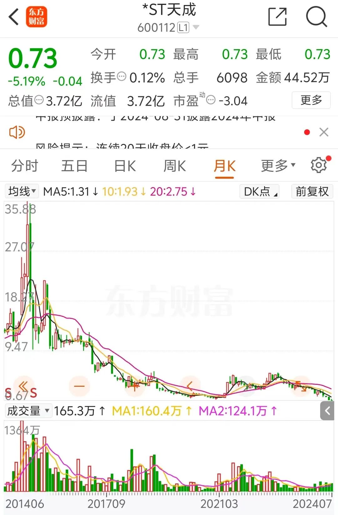 宣布了！這兩家A股擬退市