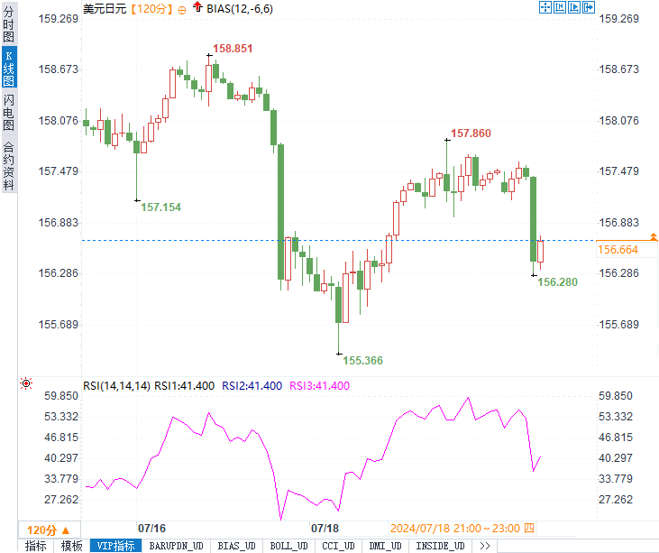 日元空頭撤退，日銀加息預期升溫，大考驗即將來臨！