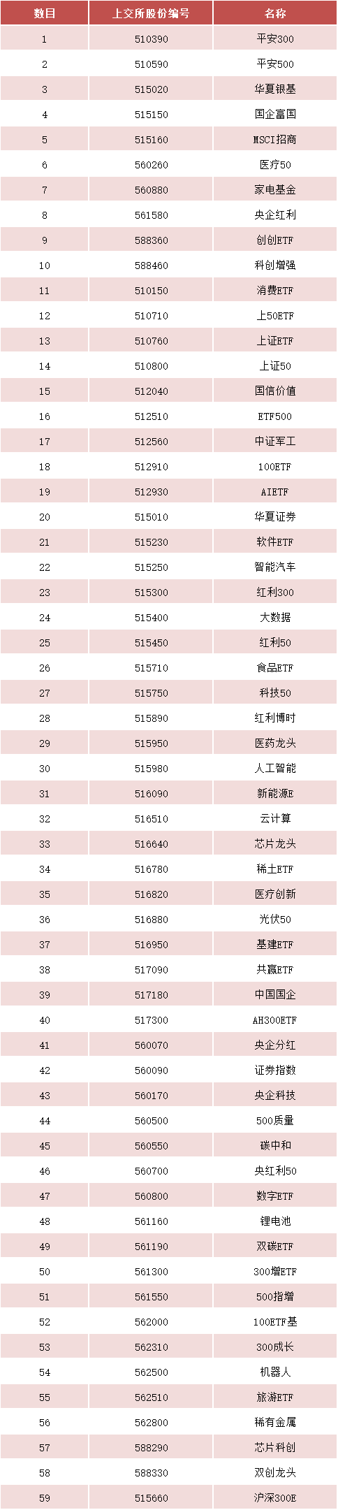 滬深港通ETF擴容，今日生效！