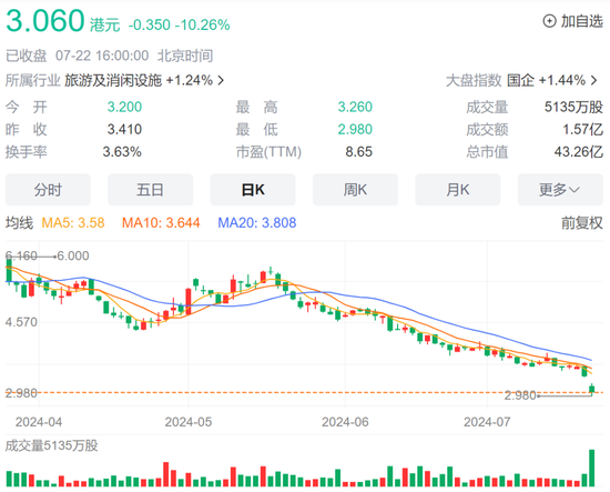 降價后，太二酸菜魚翻臺率仍在下降！九毛九凈利預跌七成