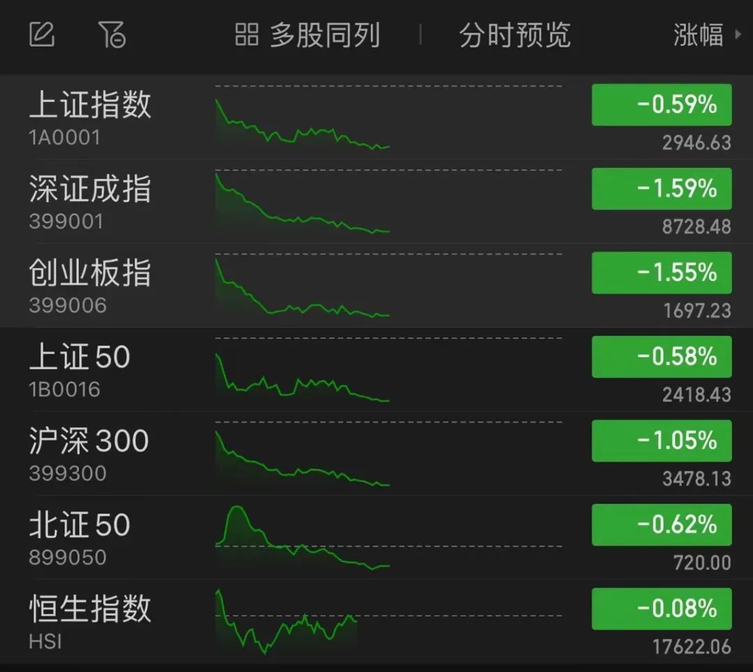 ST春天9連板！ST股迎來春天？