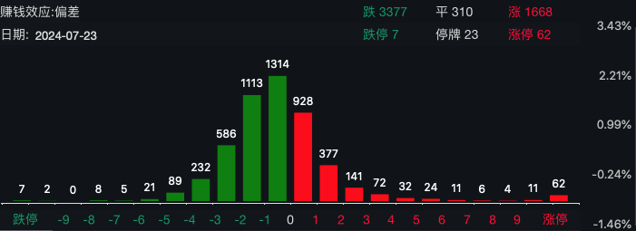 ST春天9連板！ST股迎來春天？
