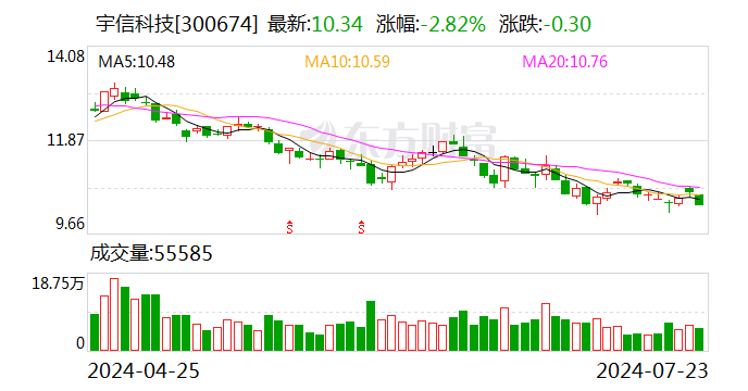 宇信科技：公司業務涉及銀行數字化轉型、金融信創，數據經濟，人工智能