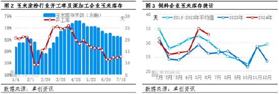 玉米：市場供需博弈 價格或區間內窄幅波動