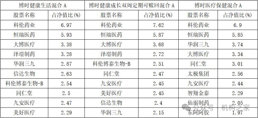 博時基金醫(yī)藥女神陳西銘業(yè)績承壓，靜待創(chuàng)新藥市場出清
