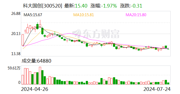 科大國創(chuàng)：公司研發(fā)了面向特定場景的車-路-云協(xié)同（智能網(wǎng)聯(lián)）系統(tǒng)