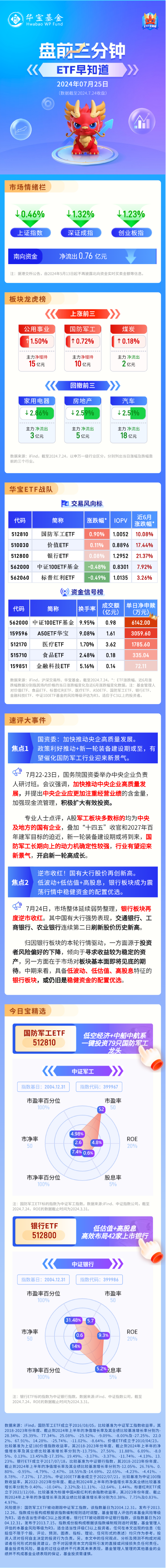 【盤前三分鐘】7月25日ETF早知道