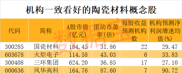 世界上首次實現，陶瓷拉伸形變量可達39.9%！2只概念龍頭逆勢上漲，機構最青睞的是這幾只