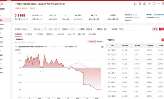 這些“巴菲特”“芒格” 虧慘了！