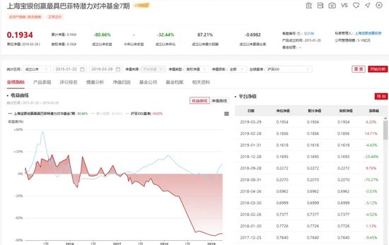 這些“巴菲特”“芒格” 虧慘了！