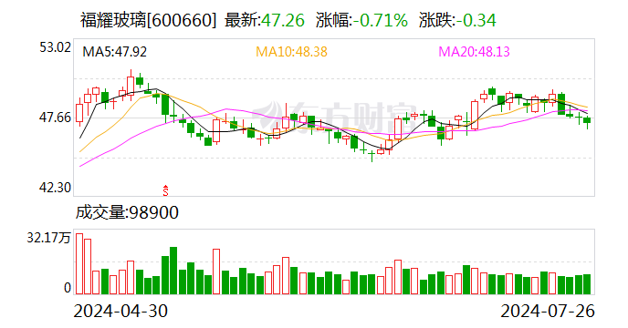 福耀玻璃回應海外工廠被美國國土安全部搜查