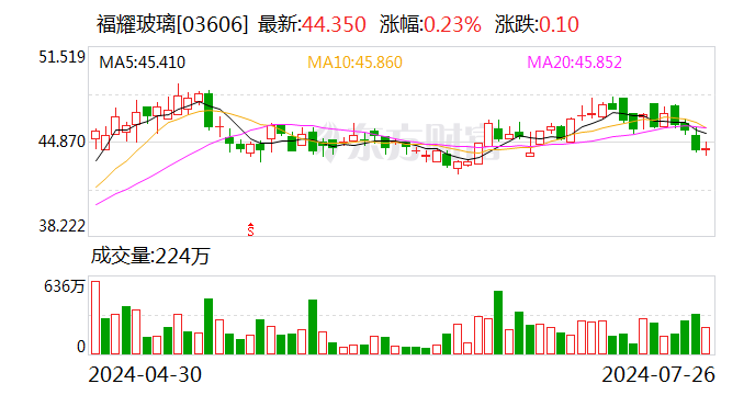福耀玻璃回應海外工廠被美國國土安全部搜查