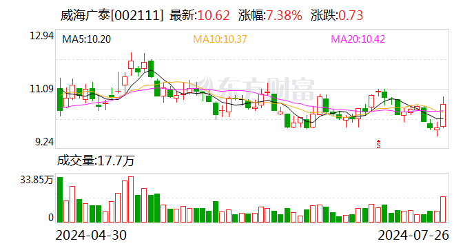 威海廣泰：簽訂5451.97萬元移動(dòng)醫(yī)療裝備銷售合同