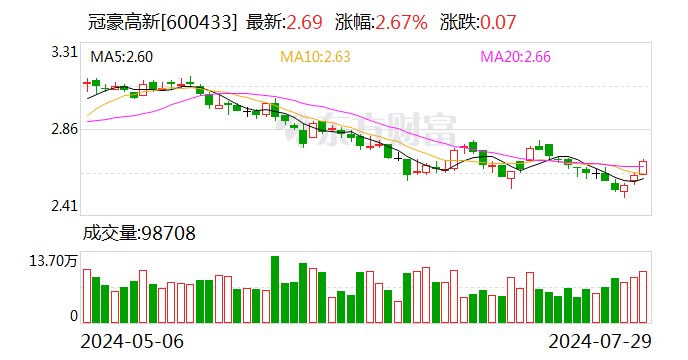 冠豪高新：擬預掛牌轉(zhuǎn)讓華新彩印100%股權(quán)及相關(guān)債權(quán)