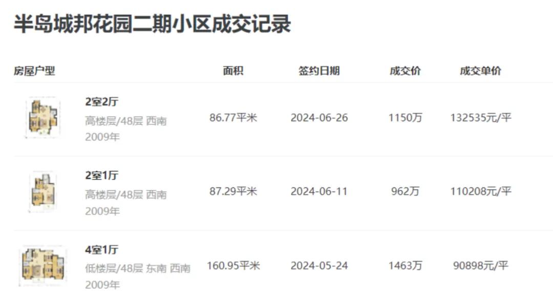 全國(guó)法拍房掛牌量還在漲，價(jià)格撐不住了