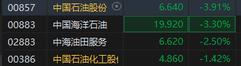 午評：港股恒指跌1.16% 恒生科指跌1.36%蒙牛乳業跌近7%